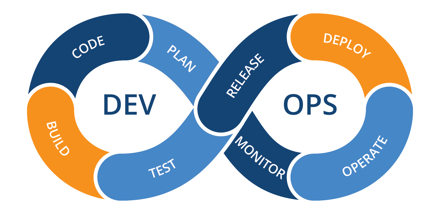 Проект феникс devops pdf