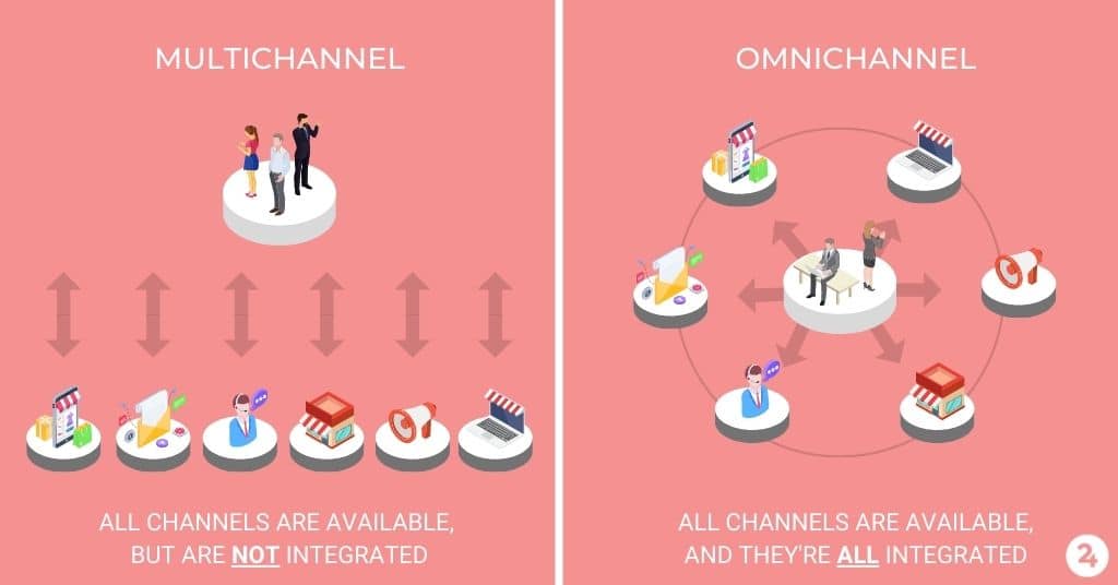 Multichannel vs. omnichannel illustration